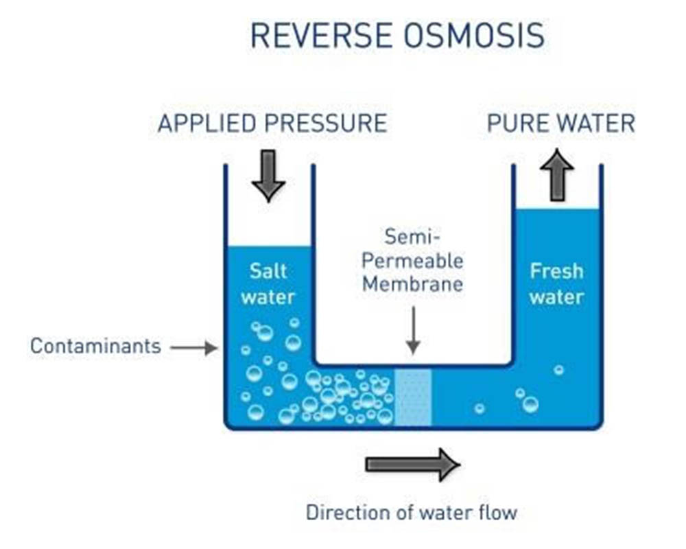 What is the role of reverse osmosis treatment in craft 